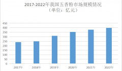 2023年五香粉行业发展趋势：五香粉产业规模逐渐扩大