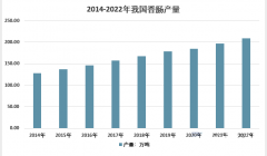 2023年香肠市场规模分析：国内香肠市场产量增长至208.95万吨
