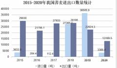 2023年苦荞茶行业市场分析：苦荞茶国内市场规模超过1亿元