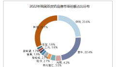 2023年双皮奶市场需求分析：河北省是我国双皮奶主要产区之一