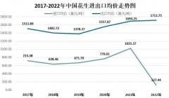 2023年花生米市场分析：中国花生米市场出口均价为1713.75美元