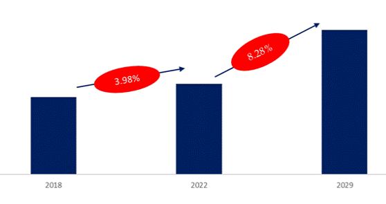 2024年纳豆市场规模分析：全球纳豆市场将达到2608.63百万美元